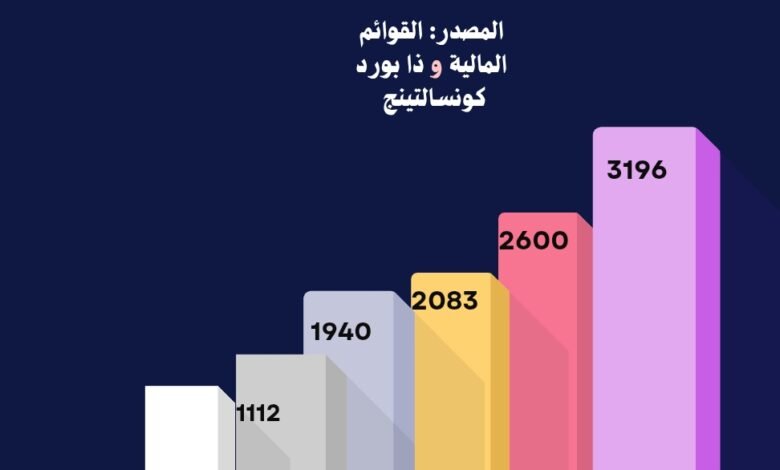جراف|-خريطة-تسلميات-الوحدات-العقارية-خلال-2025.-طلعت-مصطفى-تتصدر