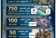 جراف|5-مشروعات-عقارية-تقود-السوق-المصري-في-2026