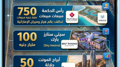 جراف|5-مشروعات-عقارية-تقود-السوق-المصري-في-2026
