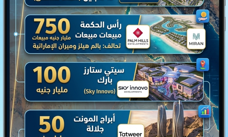 جراف|5-مشروعات-عقارية-تقود-السوق-المصري-في-2026