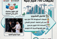 جراف|-تحالف-بالم-هيلز-وميران-الإماراتية-يطلق-مشروعًا-ساحليًا-برأس-الحكمة