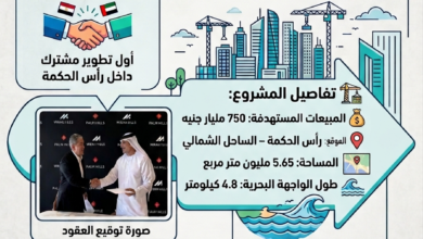 جراف|-تحالف-بالم-هيلز-وميران-الإماراتية-يطلق-مشروعًا-ساحليًا-برأس-الحكمة