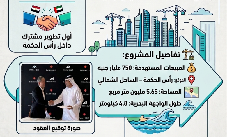 جراف|-تحالف-بالم-هيلز-وميران-الإماراتية-يطلق-مشروعًا-ساحليًا-برأس-الحكمة