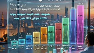 جراف|-القيمة-السوقية-لأكبر-10-شركات-عقارية-في-البورصة-المصرية-تسجل-391.5-مليار-جنيه