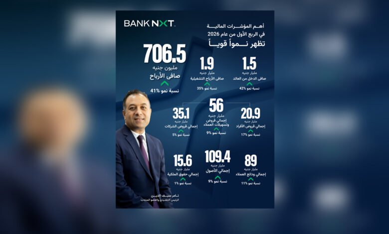 41%-نموًا-في-صافي-أرباح-“aibank”-بالربع-الأول-2026
